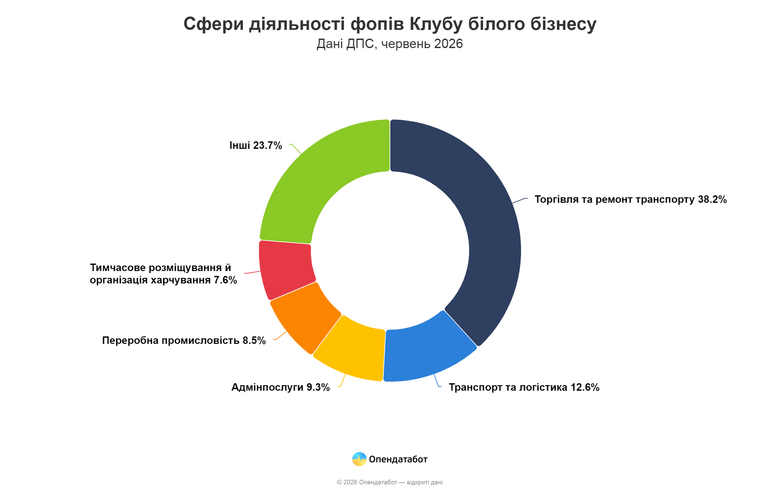 графік