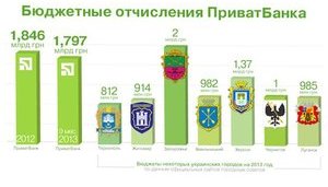 налоги бюджет приватбанк инфографика