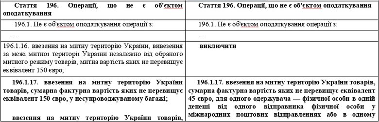 Кабмін хоче запровадити 20% податку на всі посилки з-за кордону