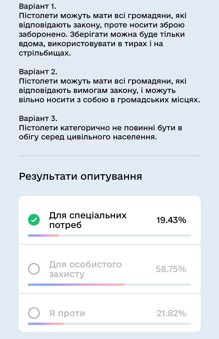 Понад 58% українців висловилися за вільне володіння зброєю, - опитування в Дії 02