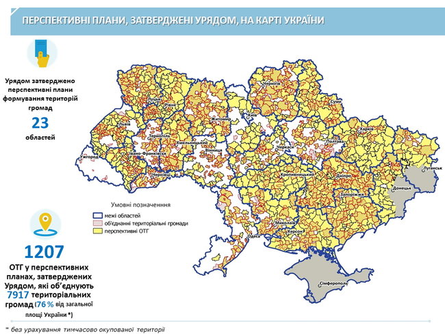 Сценарії децентралізації. Що очікує ОТГ після 2020 року 05
