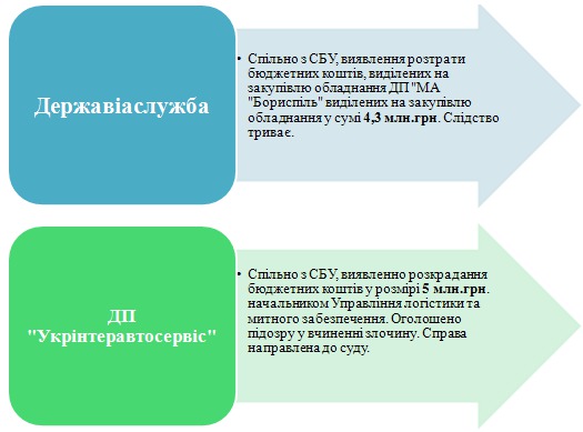 юрий лавренюк