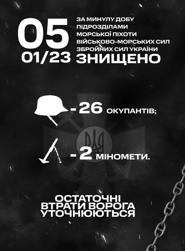 Минулої доби морпіхи знищили 26 окупантів та 2 міномети, - ВМС 01