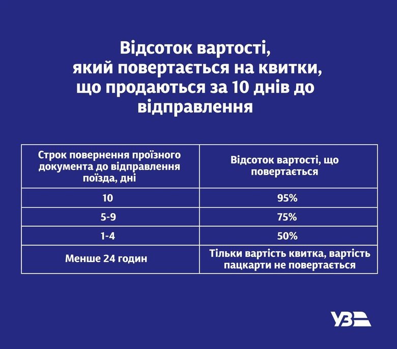 графік