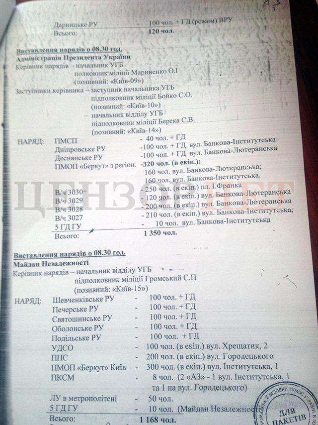 список