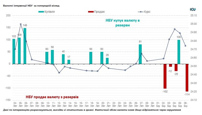 Чи варто українцям готуватися до економічної кризи 11