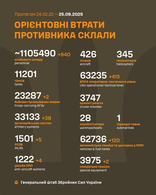 Втрати ворога 24 вересня