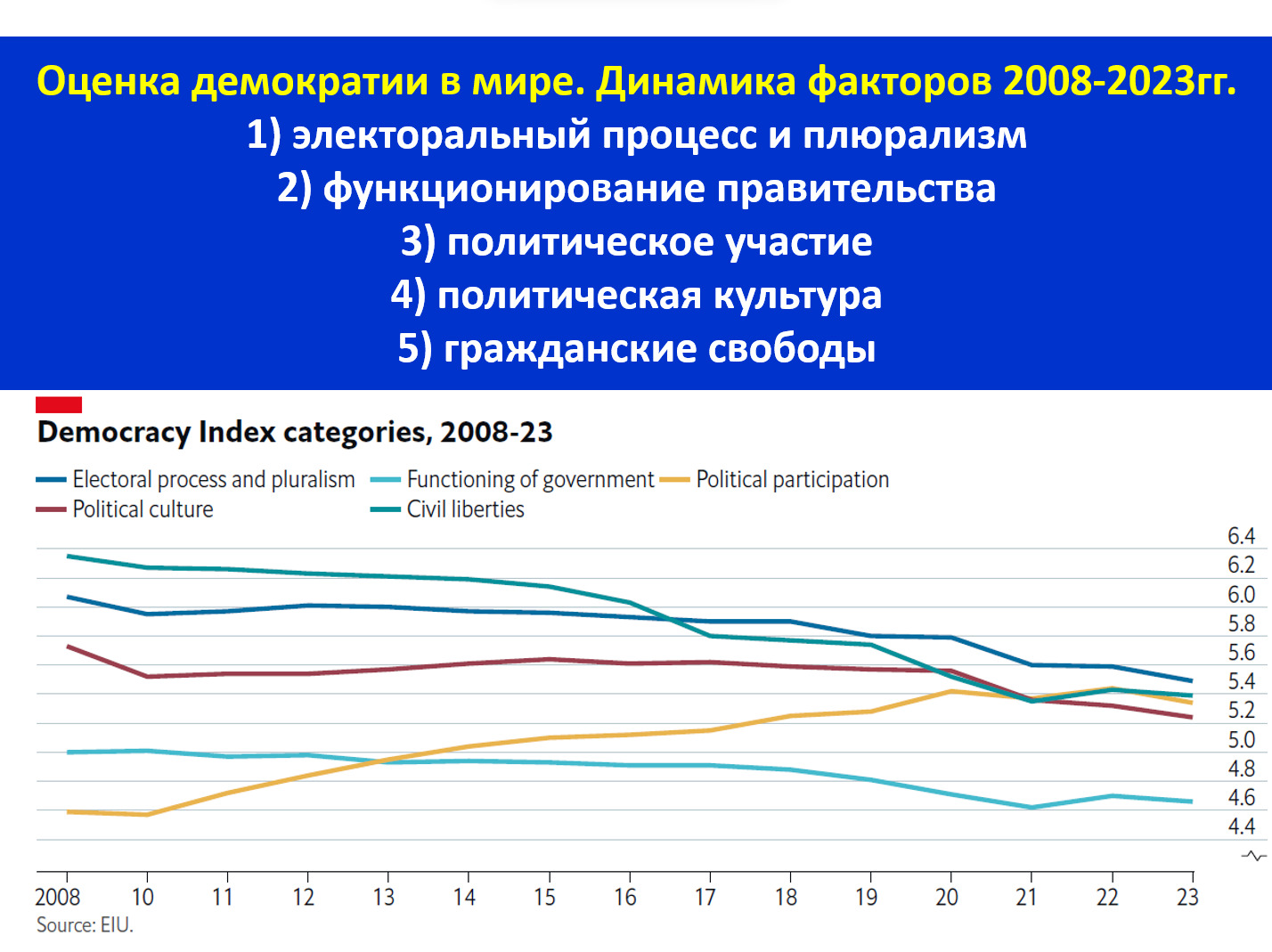 Индекс демократии 2023. 10 способов спасти демократию | Цензор.НЕТ