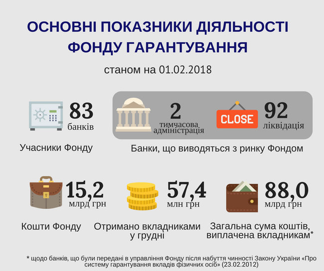 Финансовые ресурсы Фонда гарантирования вкладов превысили 15 миллиардов. ИНФОГРАФИКА 01