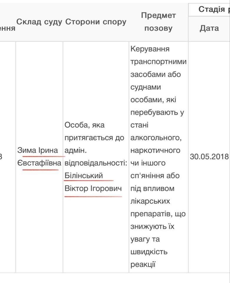 ЄСПЛ встановив порушення в діяльності голови суду у Львові та її колег: мільйонну компенсацію тепер платитиме держава 01