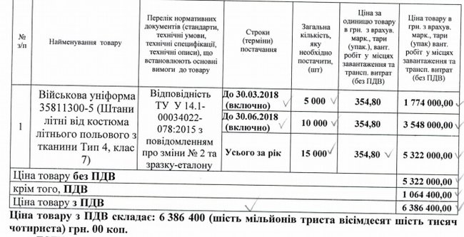 Cкільки коштує вдягнути одного бійця ООС 06