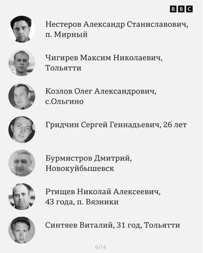 Журналісти встановили імена 92 росіян, ліквідованих у Макіївці 06