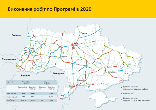 Кабмин принял программу ремонта дорог до 2022 года 04