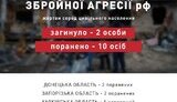 інфографіка
