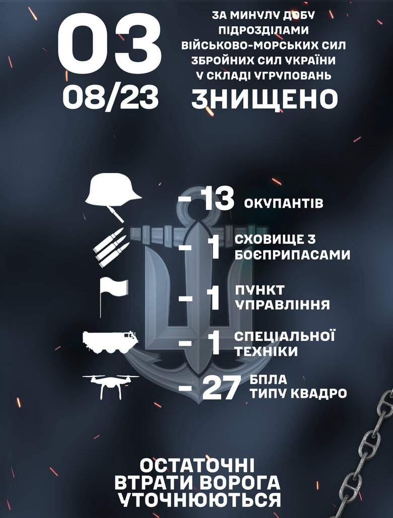 Over past day, Navy units destroyed 13 occupiers, 27 quadcopters and control post 01