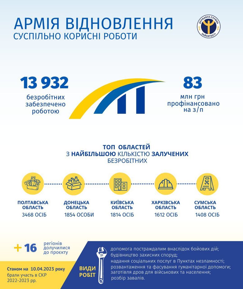 К Армии восстановления присоединились уже почти 14 тыс. человек 01