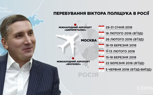 Візити Віктора Поліщука в РФ