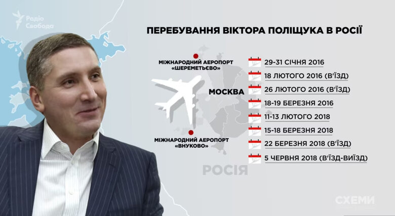 Візити Віктора Поліщука в РФ
