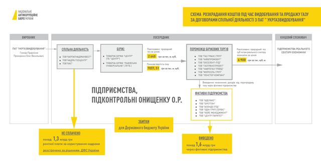 инфографика