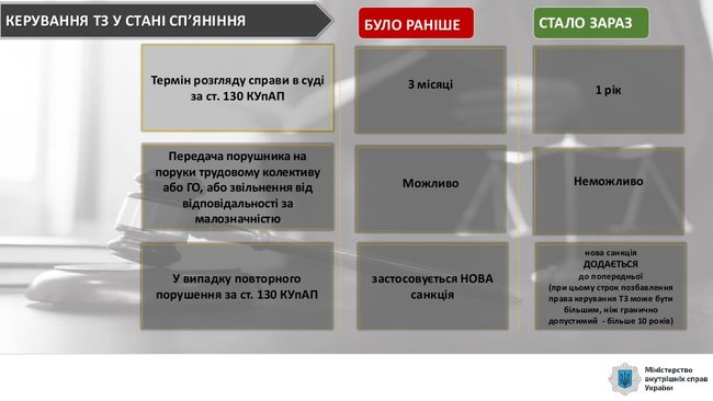 В Украине усиливают ответственность за нарушение ПДД: перечень изменений и размеры штрафов 02