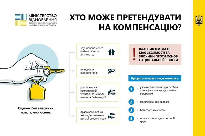 В уряді пояснили, як отримати компенсації за знищене Росією житло 01
