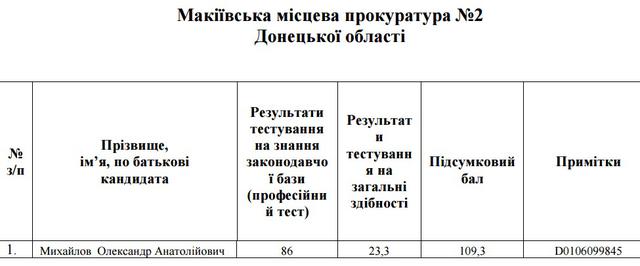 прокуратура собеседование
