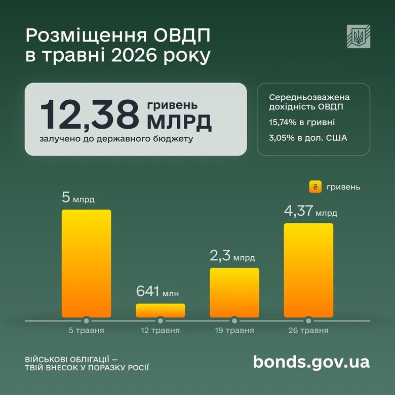 графік