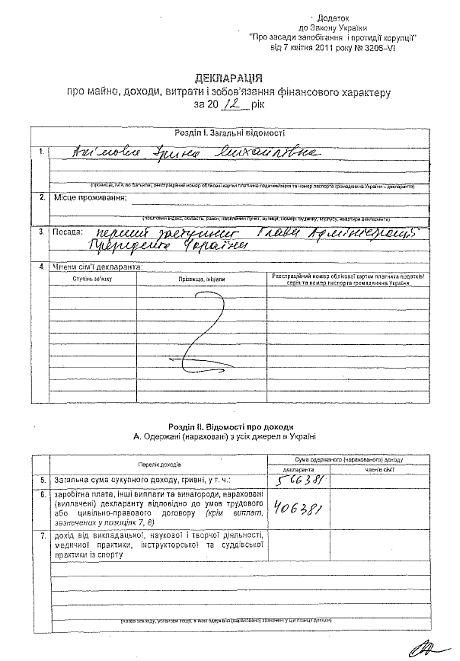 Цензор.НЕТ Изображение