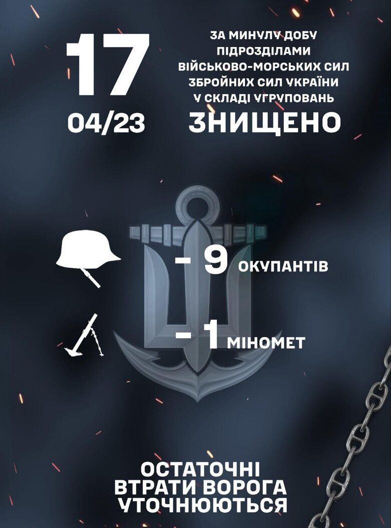 Минулої доби морпіхи знищили 9 окупантів та міномет 01