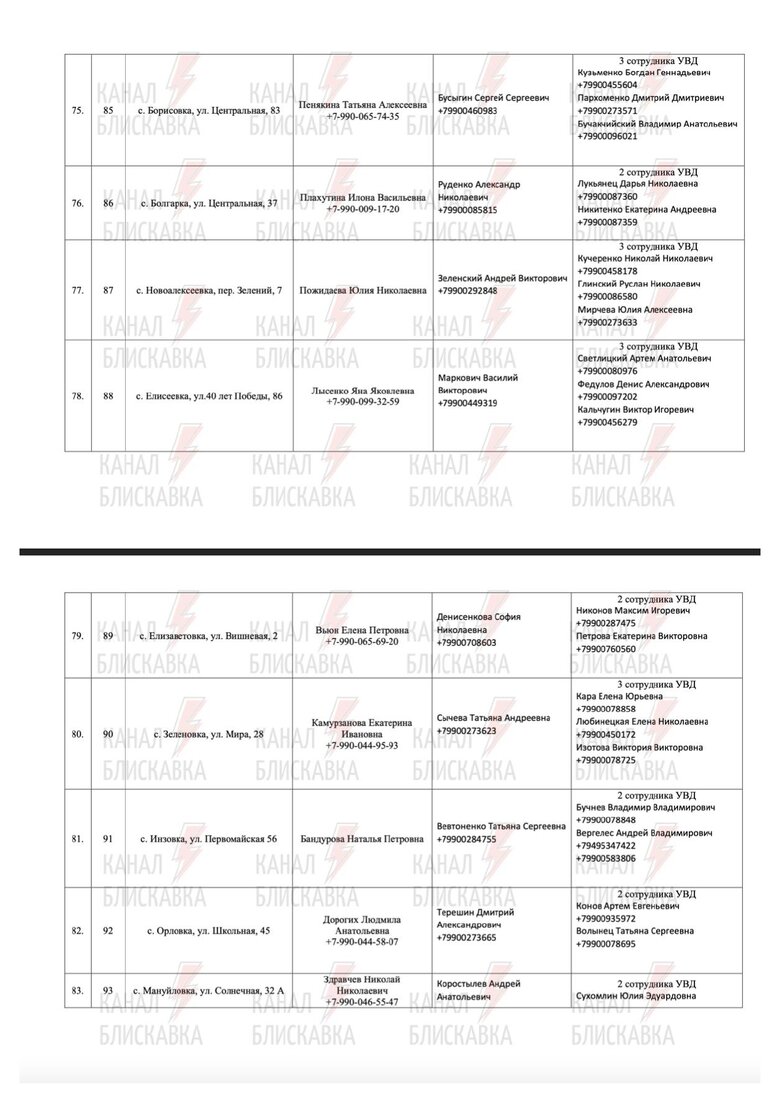 Предатели и силовики РФ, причастные к референдуму в Запорожской области 63