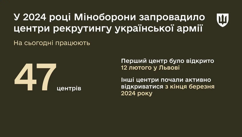 Центр рекрутингу ЗСУ: Міноборони розповіло, скільки цьогоріч було звернень