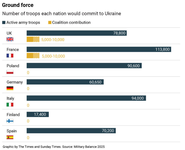 Скільки миротворців може зібрати Європа