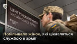 Скільки жінок звертаються у рекрутингові центри