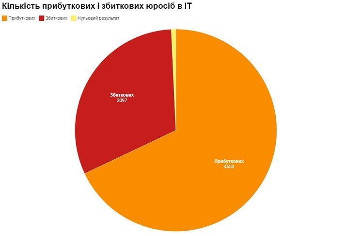 графік