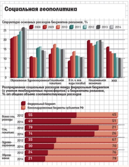 график инфографика