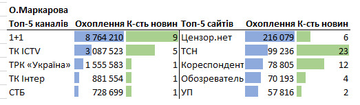 Цензор.НЕТ Изображение