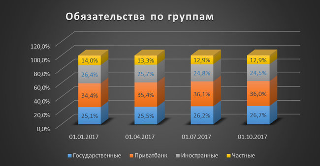Год после национализации: что изменилось в ПриватБанке 03
