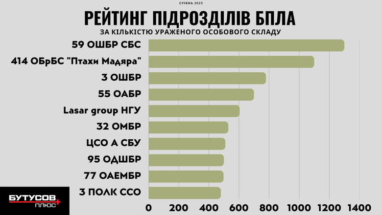 table.