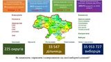 В Україні розробили унікальну платформу управління передвиборчою кампанією