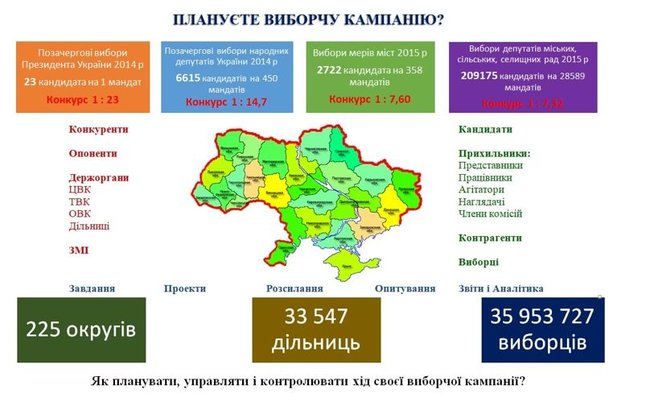 В Україні розробили унікальну платформу управління передвиборчою кампанією 01