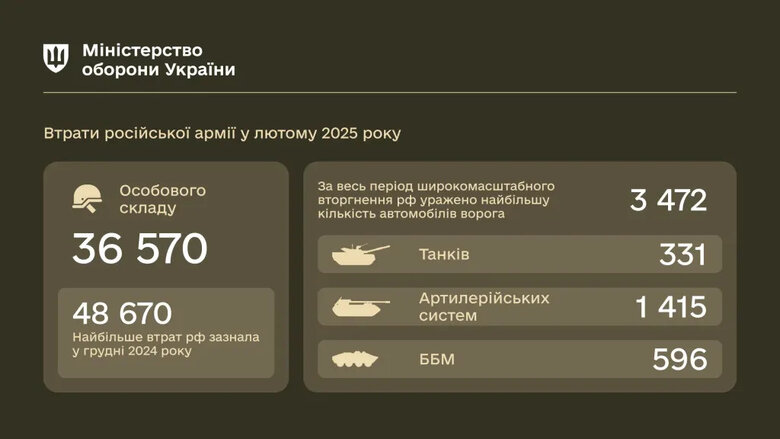 Інфографіка