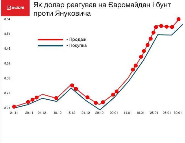 банк валюта гривня