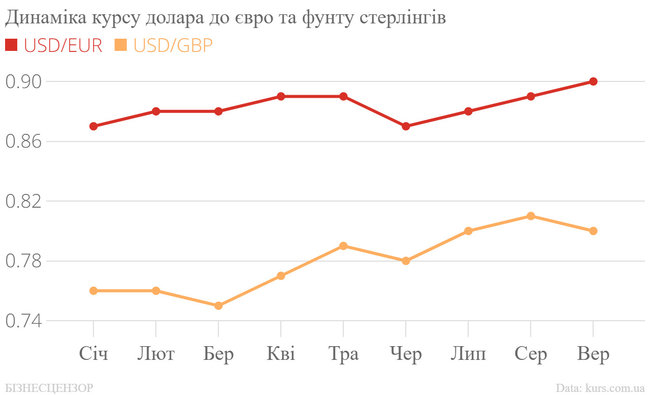 Як зміцнення гривні шкодить економіці України 03