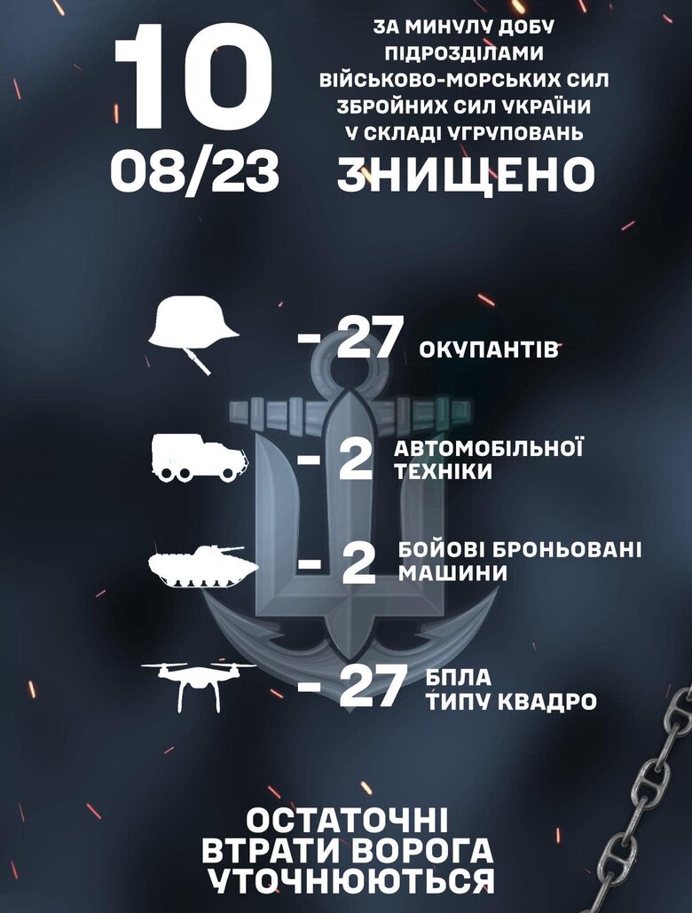 За минувшие сутки подразделения ВМС уничтожили 27 оккупантов и 27 квадрокоптеров 01