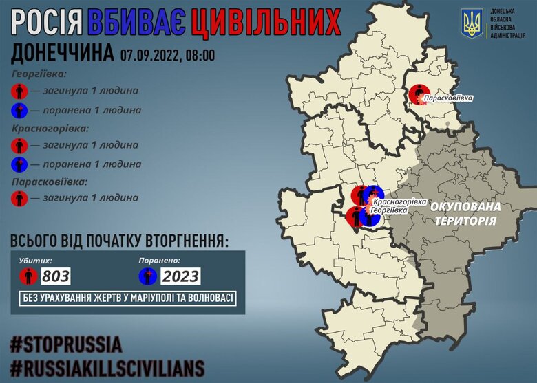 Окупанти вбили 3 цивільних мешканців Донеччини за добу, - Кириленко 01