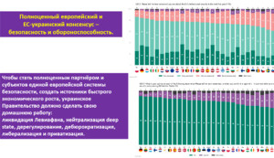 Единая система безопасности Европы невозможна без Украины и её ВСУ. Как Украина может помочь ЕС, а ЕС Украине.