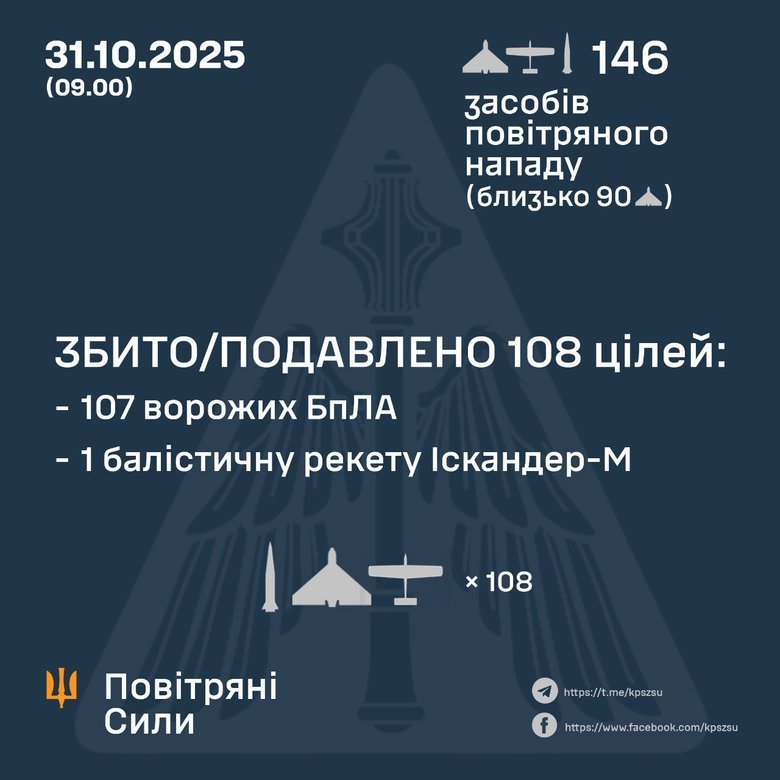 Обстрел 31 октября 2025 года. Как отработала ПВО? Обстрел 31 октября. Как отработала ПВО?