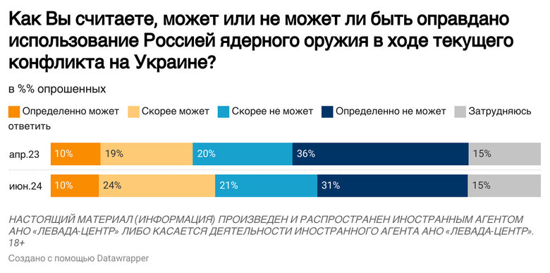 Левада-центр