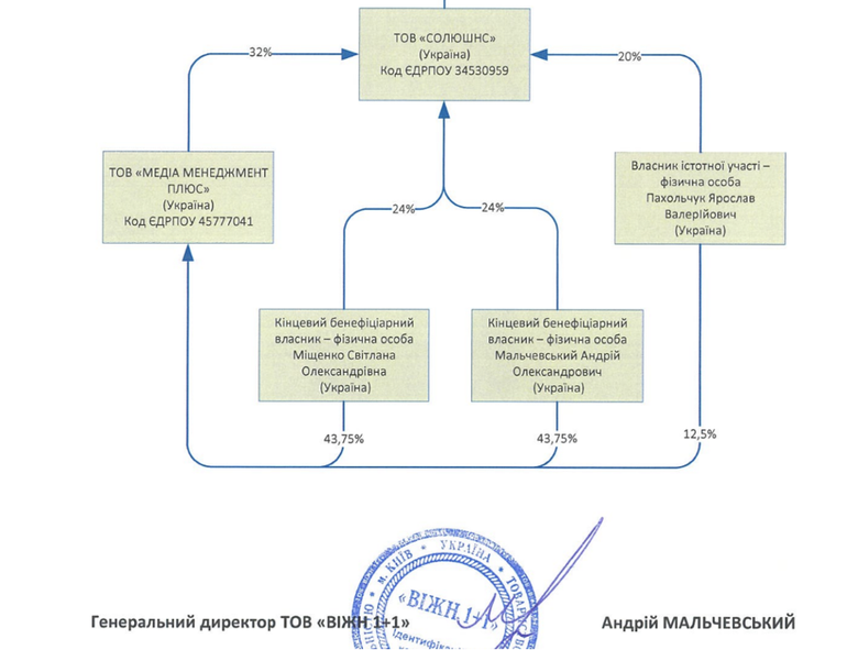 корпоративна генеалогія "Плюс ТБ" починається в системі Коломойського