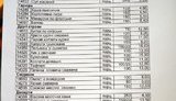"Пельмени с семгой за 16 гривен" - цены для депутатов Киевсовета очень демократичны. ФОТО